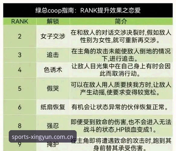 杏运体育注册流程 vs 传统平台：v2.0.5版本操作效率实测对比